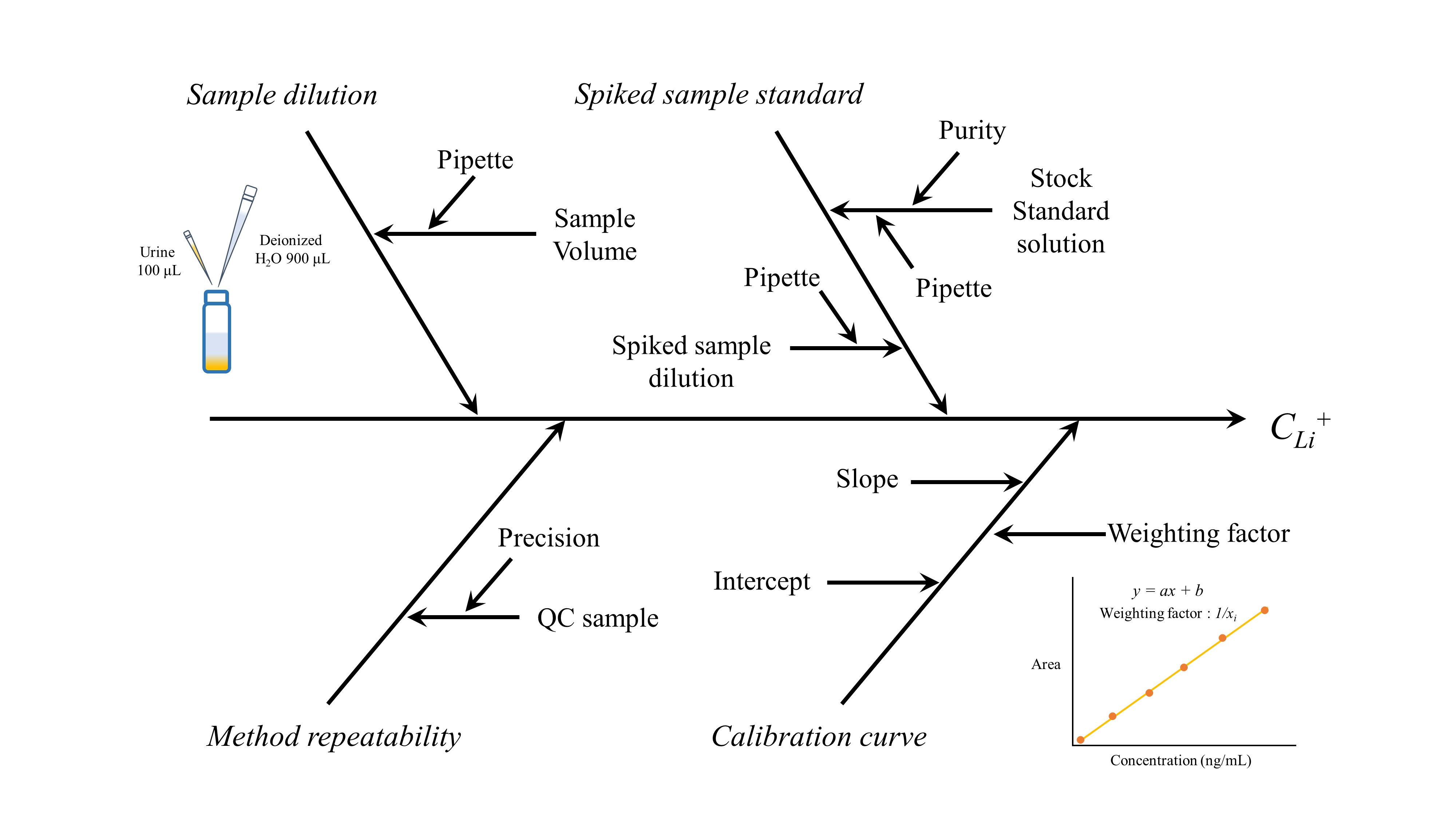 AST-2024-032_R2_P_Graphical Abstract_001.jpg